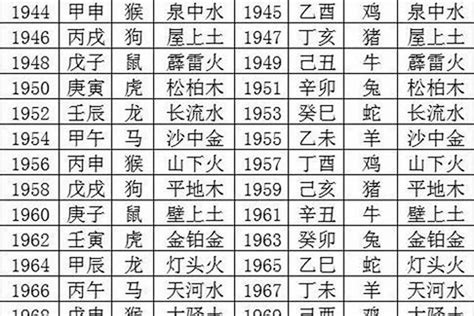 农历年份对照表